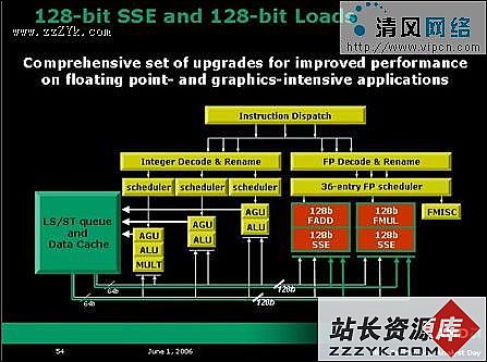 吃掉Core 2 Duo!AMD四核K8L架构技术预览（图六）