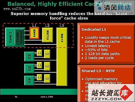 吃掉Core 2 Duo!AMD四核K8L架构技术预览（图三）