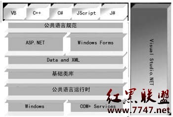 .NET平台的整体结构