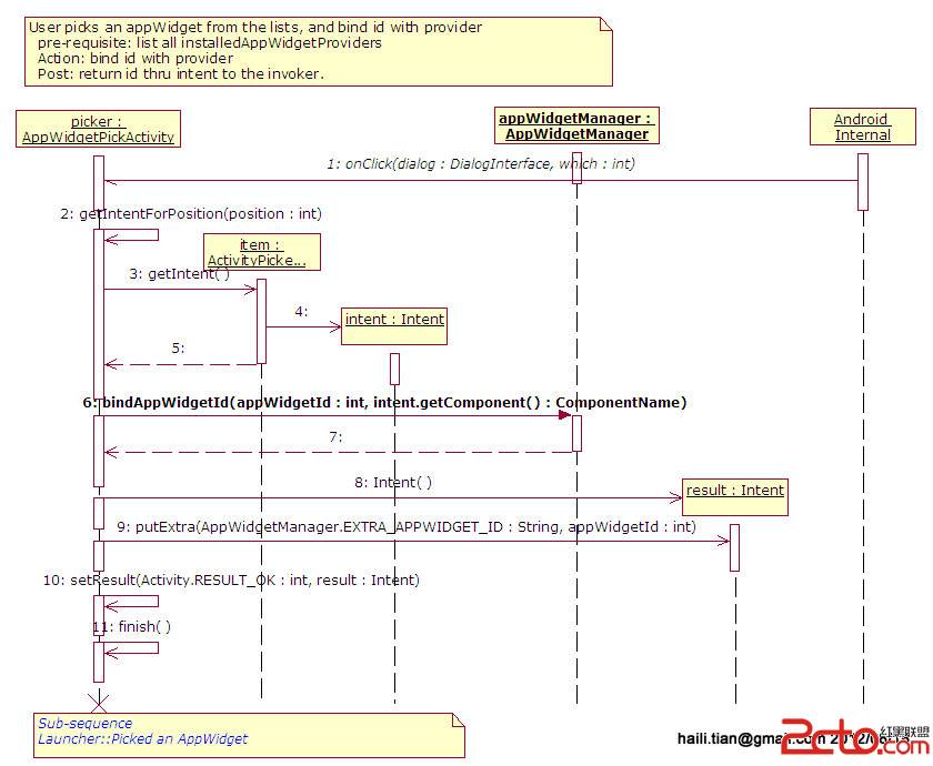 Settings AppWidgetPickActivity Pick and bindAppWidget Sequence Diagram