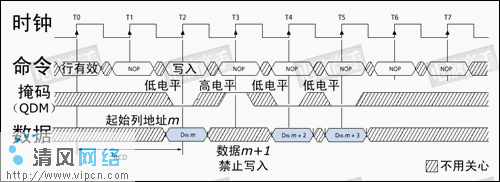 SDRAM芯片的预充电与刷新操作（图四）