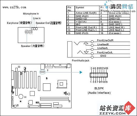 机箱前置音频接线正确连接方法（图二）