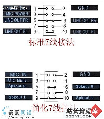 机箱前置音频接线正确连接方法（图五）