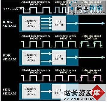 笔记本内存双通道（DDR2）（图四）