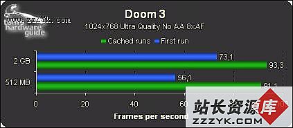 大容量DDR内存实测指南（图六）