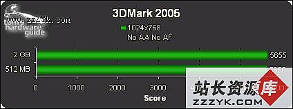 大容量DDR内存实测指南（图五）
