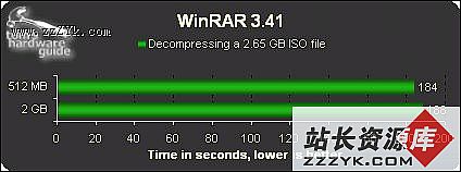 大容量DDR内存实测指南（图十四）
