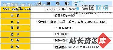 事关稳定不可不察---小测五款DDR2 667内存（图一）
