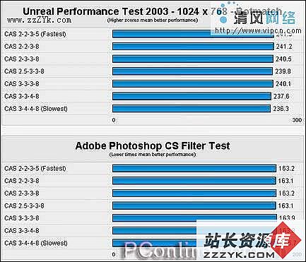 DDR400内存疑问终极大解惑（图九）