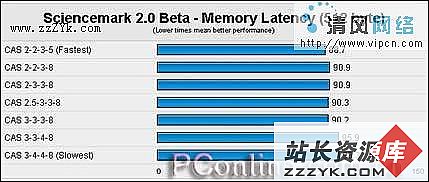 DDR400内存疑问终极大解惑（图八）