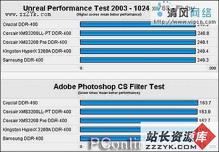 DDR400内存疑问终极大解惑（图十五）