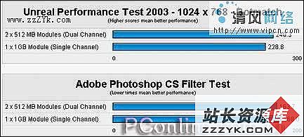 DDR400内存疑问终极大解惑（图十一）