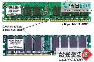 从AMD K8L架构说起 揭开DDR3神秘面纱（图三）