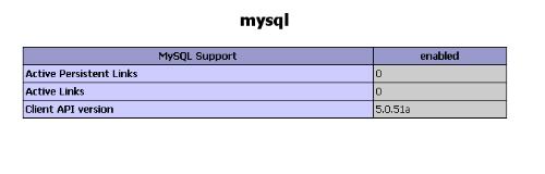 先在<php? phpinfo() ?>页面下查看php的mysql支持有没有安装好，如果该页面下出现了mysql的相关信息。就是你代码问题了。如果mysql支持没有安装好就是配置问题。（少写个符号之类的）如果多次配置确认没问题就是php和mysql版本的兼容问题，或者和你操作系统的兼容问题，