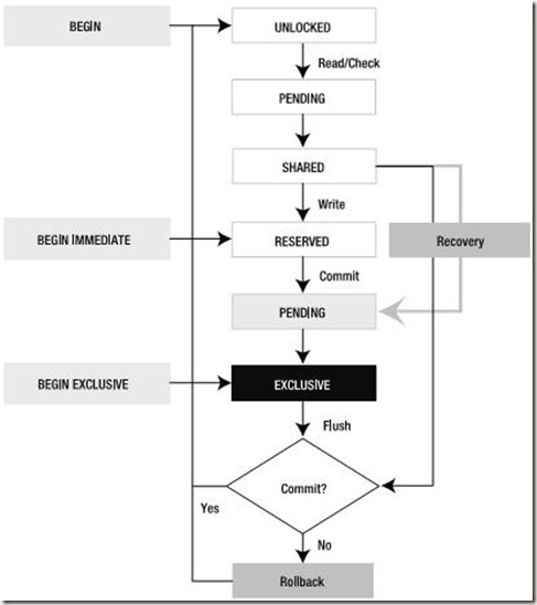 sqlite02