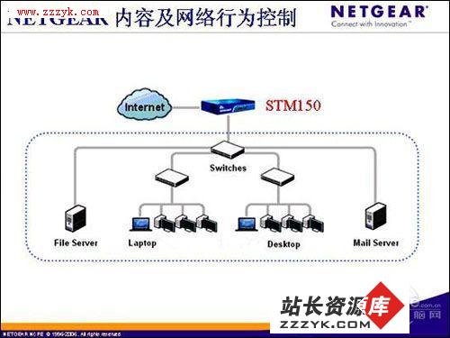 NETGEAR防火墙 能够简单实现企业内网安全
