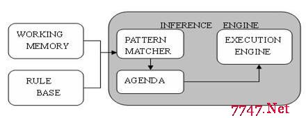 图1.基于规则的专家系统组成