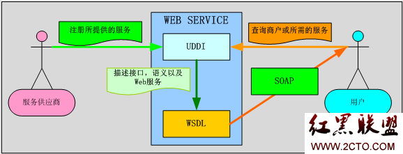 基本流程图