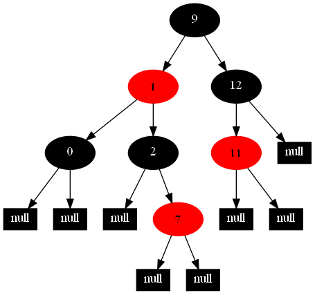 示例，红黑树插入和删除过程 - saturnman - 一路