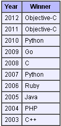 programming languages of the year